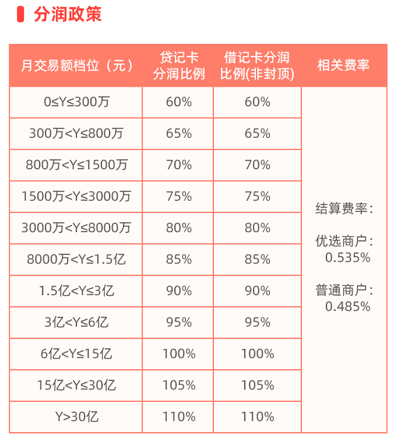 快闪刷分润政策